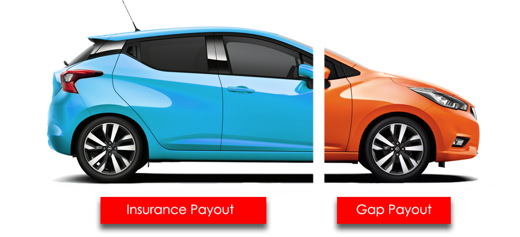What is Lease Gap Insurance?