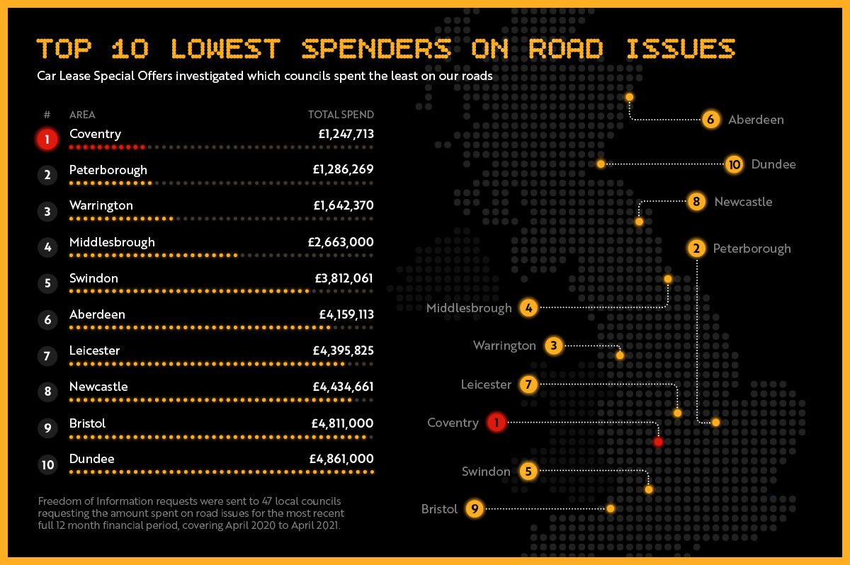 Money_Spent_on_our_Roads_2