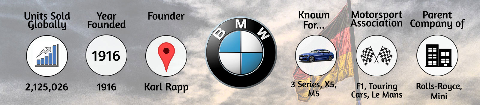 Top 5 German Car Brands Pioneers And The Industry Benchmark