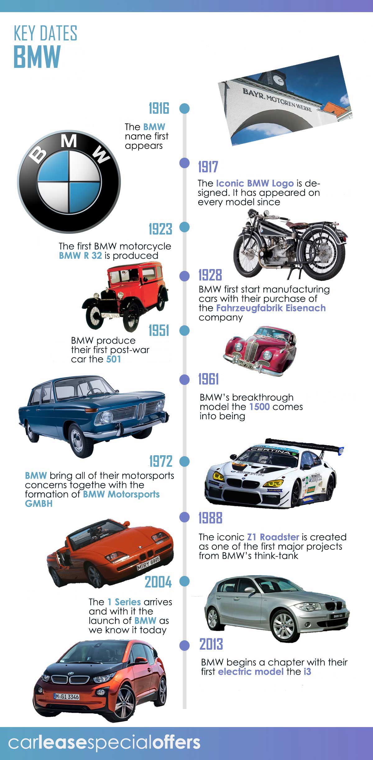 History of BMW