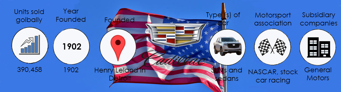 The history of Cadillac infographic showing sales, founding information and car facts