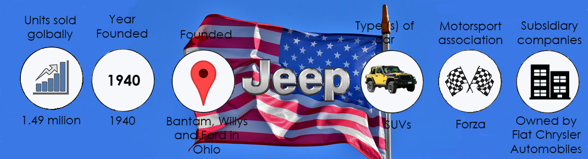 The history of Jeep infographic showing sales, founding information and car facts