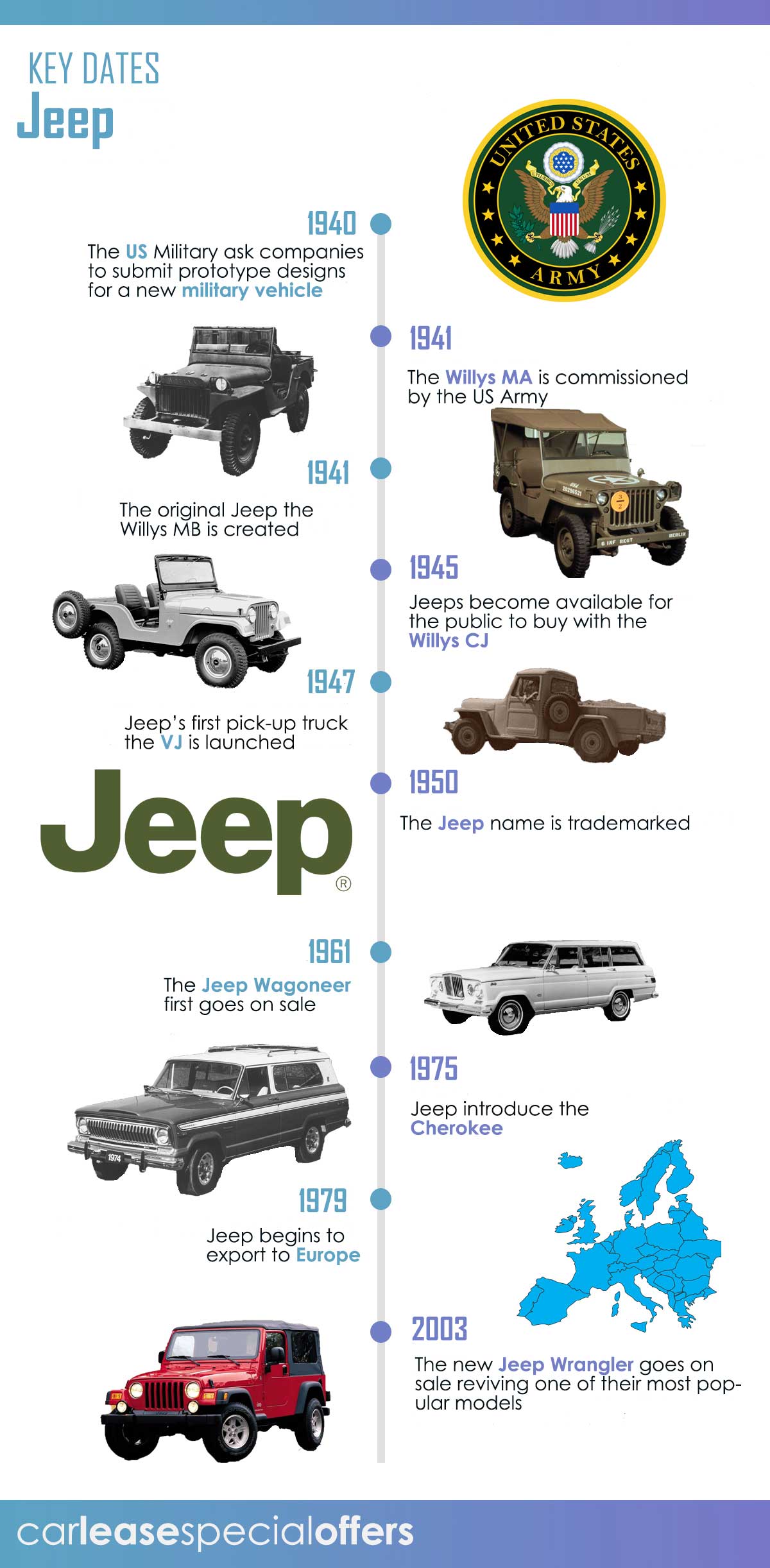 jeep-timeline