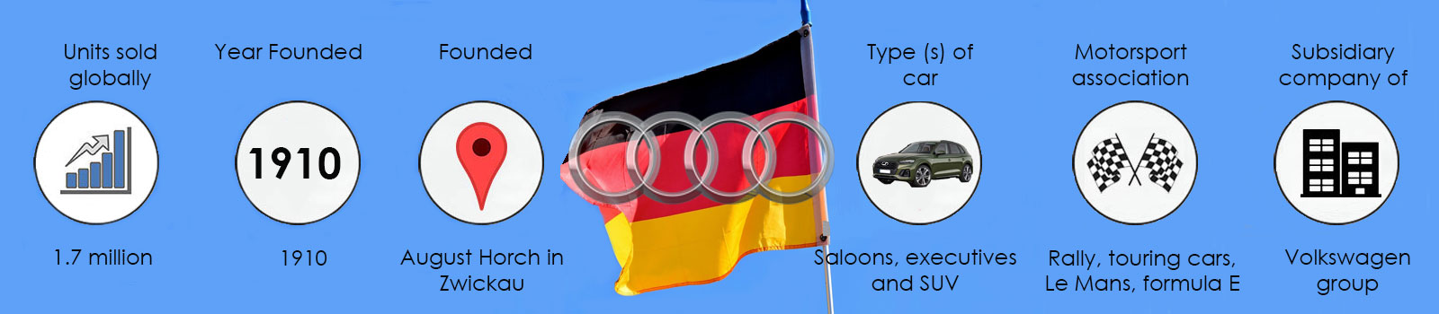 The history of Audi infographic showing sales, founding information and car facts
