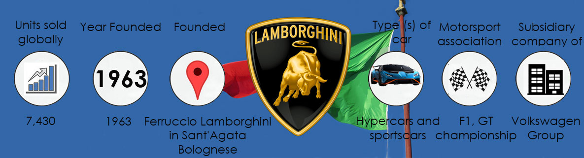The history of Lamborghini infographic showing sales, founding information and car facts